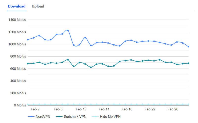 Przegląd Surfshark VPN 2022